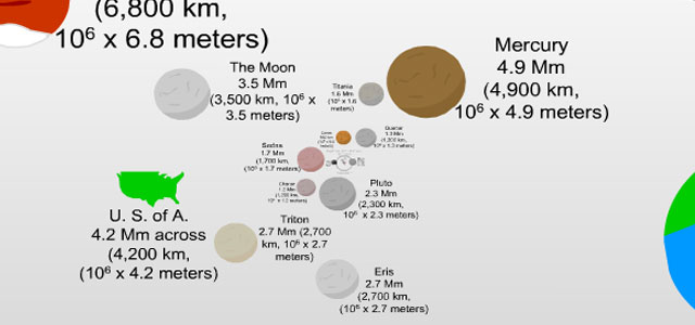 The Scale of the Universe