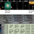 Imagine the entire history of the universe squeezed into a single year… It can be nearly impossible for our brains to comprehend the scale and age of the cosmos. Talk...